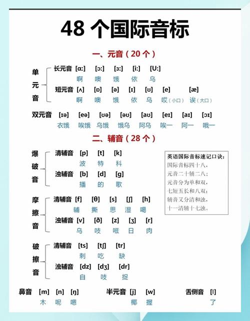 如何将国际音标彻底过关,国际音标如何彻底过关?-图1 如何将国际音标彻底过关,国际音标如何彻底过关?-图1