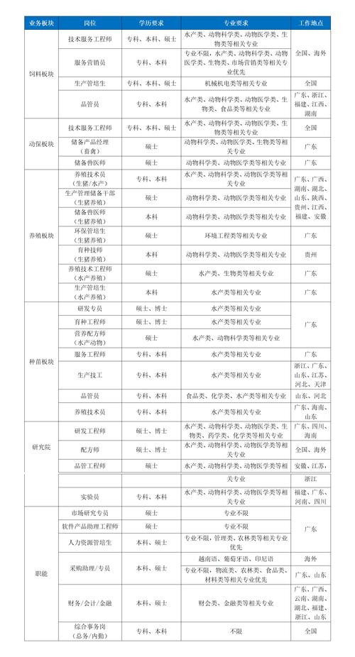 录像招聘广东,录像招聘广东靠谱吗?-图1 录像招聘广东,录像招聘广东靠谱吗?-图1