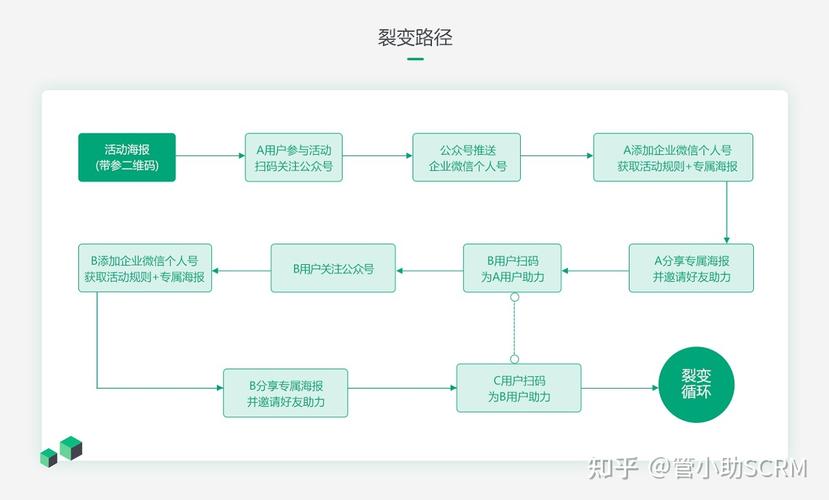 企业微信如何做公众号,企业微信公众号如何运营?-图2 企业微信如何做公众号,企业微信公众号如何运营?-图2