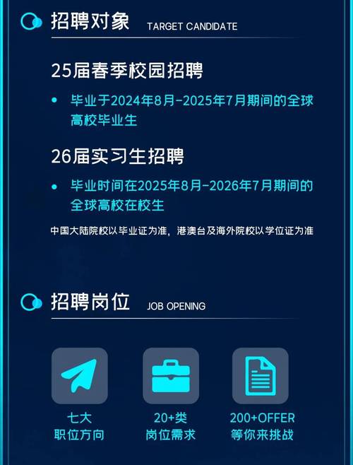 生生数码招聘，生生数码招聘什么岗位？-图3