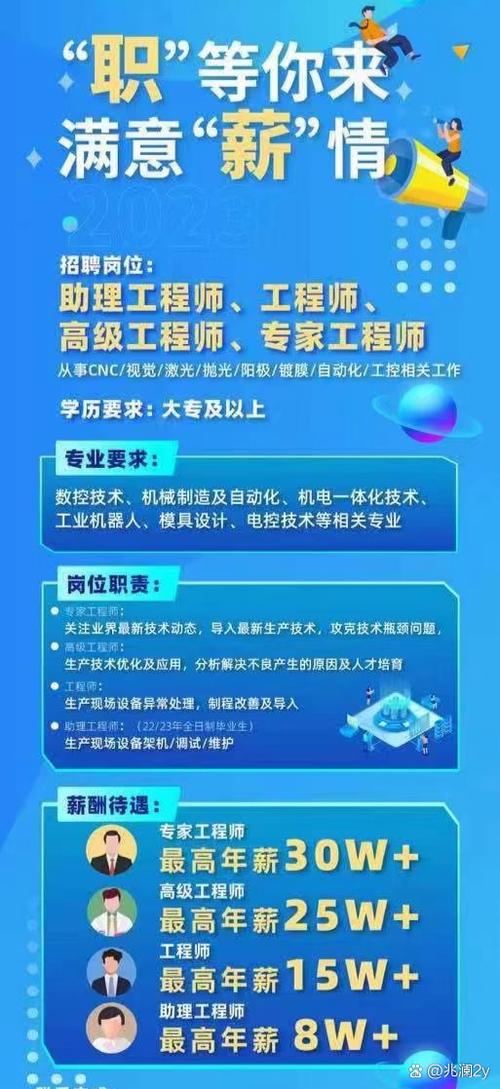 招聘编程工程,编程工程岗,技能要求与薪资匹配吗?-图3 招聘编程工程,编程工程岗,技能要求与薪资匹配吗?-图3