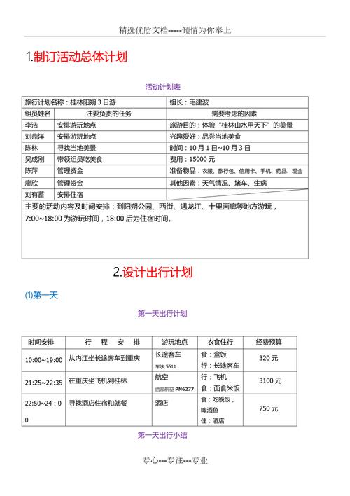 旅游账户搭建模板,旅游账户搭建模板怎么用?-图3 旅游账户搭建模板,旅游账户搭建模板怎么用?-图3