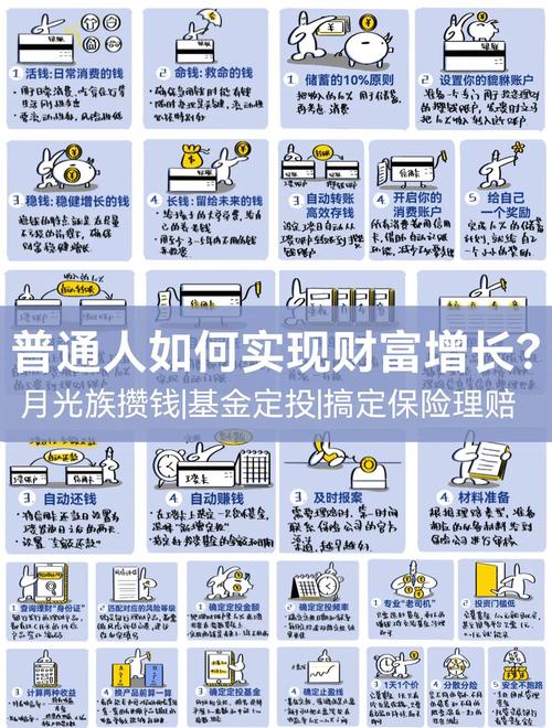 普通人如何致富钱生钱,普通人如何让钱生钱实现致富?-图2 普通人如何致富钱生钱,普通人如何让钱生钱实现致富?-图2