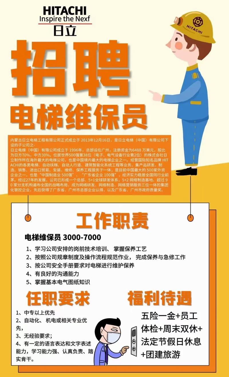 电梯java招聘,电梯Java岗需要哪些核心技能?-图1 电梯java招聘,电梯Java岗需要哪些核心技能?-图1