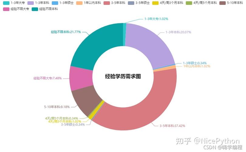 爬虫招聘数据,爬虫招聘数据如何获取且合规?-图1 爬虫招聘数据,爬虫招聘数据如何获取且合规?-图1