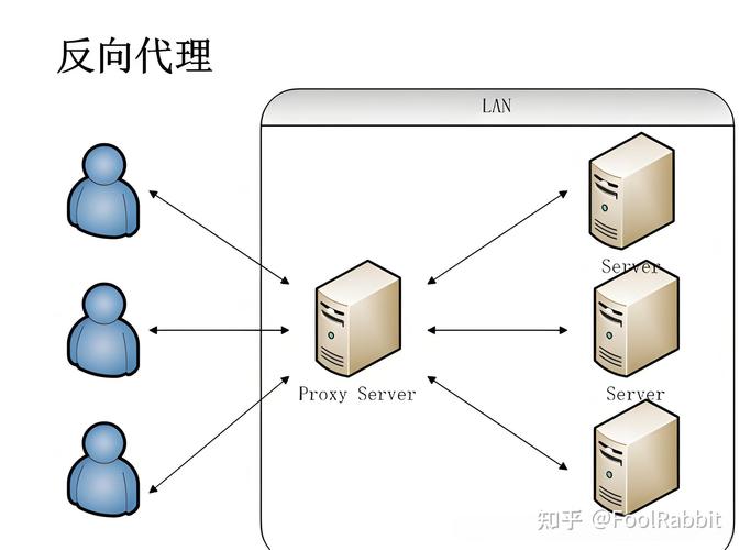 server2003搭建dede,Server2003如何搭建DedeCMS?-图3 server2003搭建dede,Server2003如何搭建DedeCMS?-图3