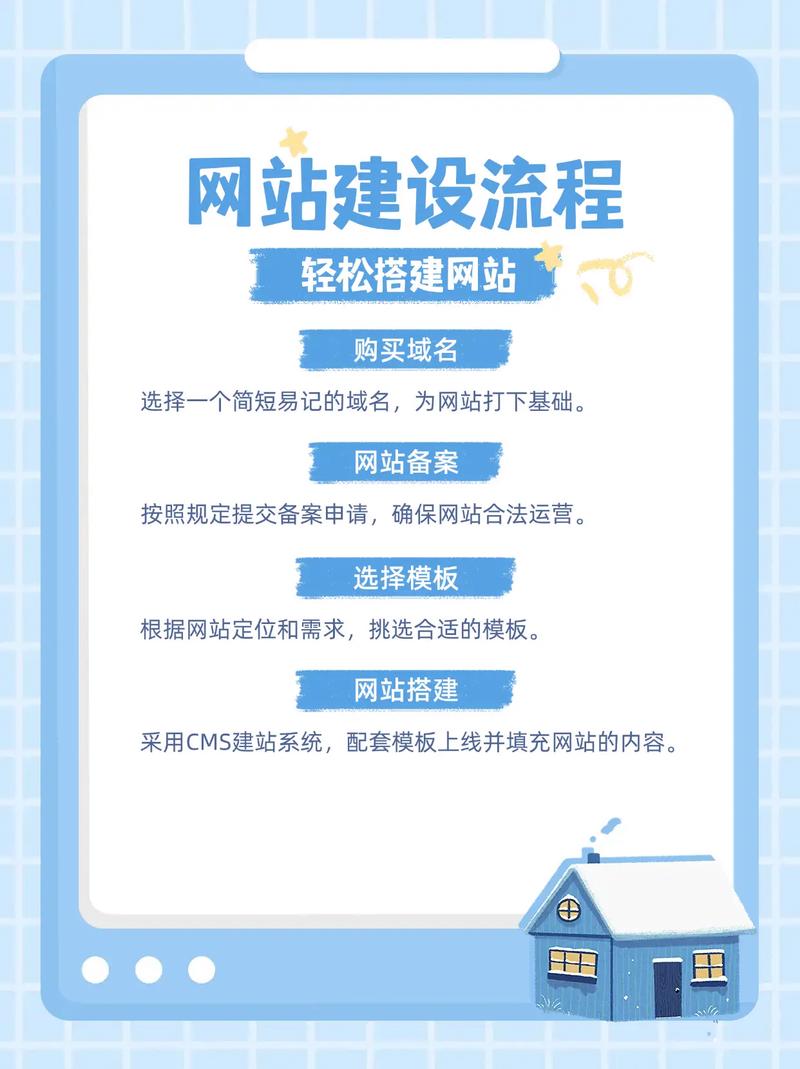 个人能搭建什么网站,个人能搭建哪些实用网站?-图2 个人能搭建什么网站,个人能搭建哪些实用网站?-图2