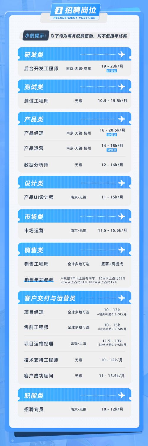 ui招聘论坛,UI招聘论坛里,靠谱工作怎么找?-图2 ui招聘论坛,UI招聘论坛里,靠谱工作怎么找?-图2