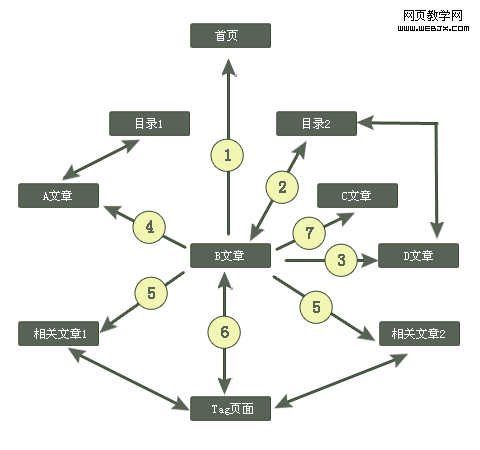 seo内链怎么搭建,SEO内链怎么搭建才有效?-图2 seo内链怎么搭建,SEO内链怎么搭建才有效?-图2
