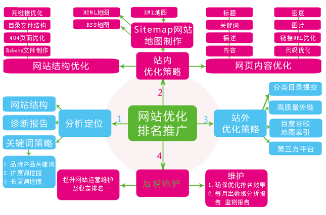 seo内链怎么搭建,SEO内链怎么搭建才有效?-图3 seo内链怎么搭建,SEO内链怎么搭建才有效?-图3