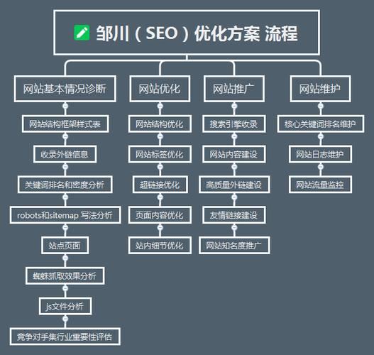 seo内链怎么搭建,SEO内链怎么搭建才有效?-图1 seo内链怎么搭建,SEO内链怎么搭建才有效?-图1