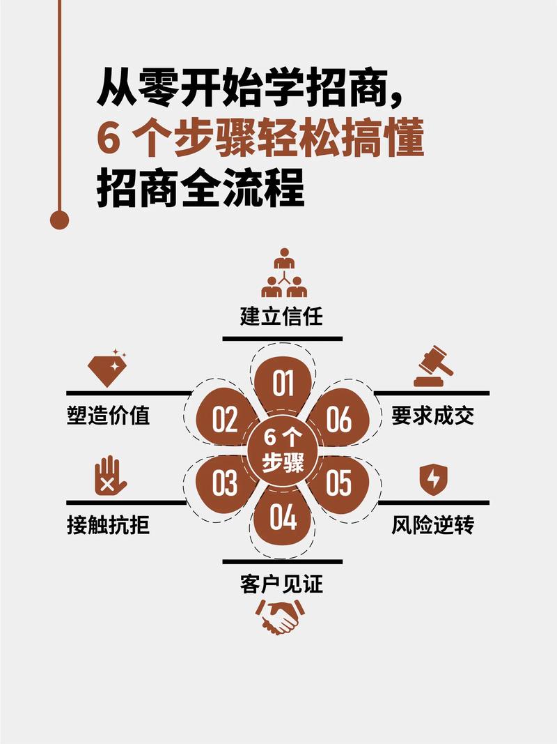 招商网站搭建费用,招商网站搭建费用多少?-图1 招商网站搭建费用,招商网站搭建费用多少?-图1