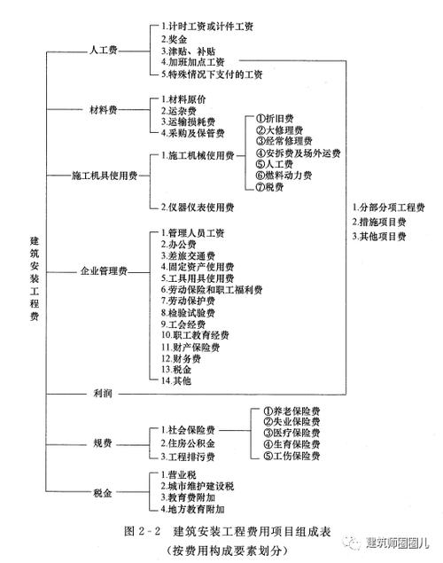 招商网站搭建费用,招商网站搭建费用多少?-图3 招商网站搭建费用,招商网站搭建费用多少?-图3