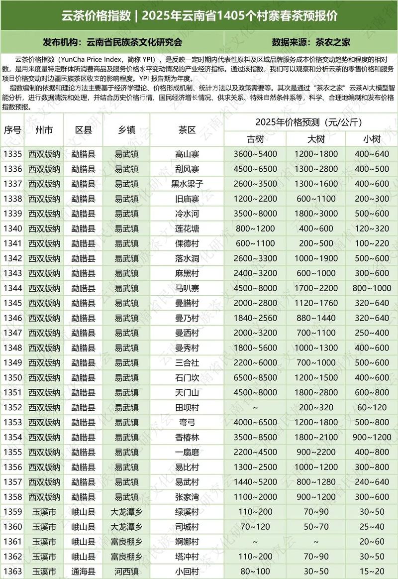 普洱高端网站搭建报价,高端普洱网站搭建报价差异为何大?-图3 普洱高端网站搭建报价,高端普洱网站搭建报价差异为何大?-图3