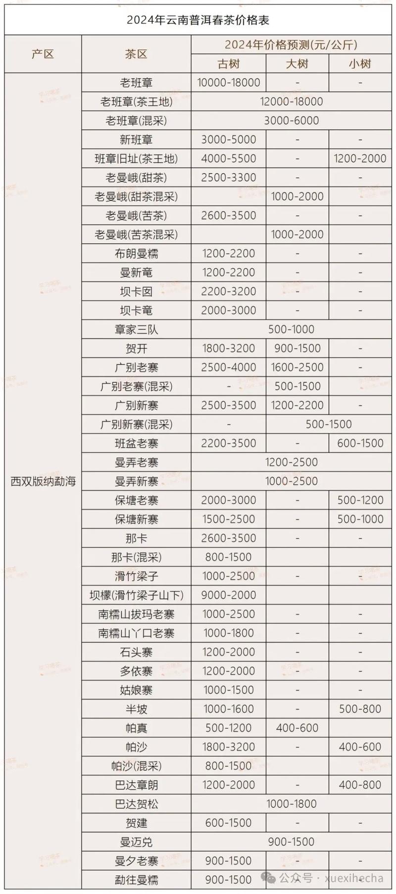普洱高端网站搭建报价,高端普洱网站搭建报价差异为何大?-图2 普洱高端网站搭建报价,高端普洱网站搭建报价差异为何大?-图2