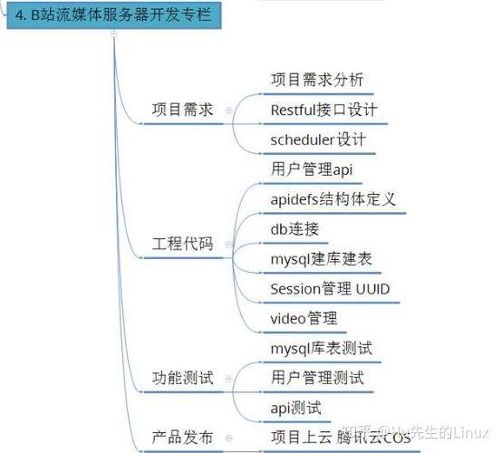 淘宝租用linux服务器如何连接,淘宝租Linux服务器后如何远程连接?-图3 淘宝租用linux服务器如何连接,淘宝租Linux服务器后如何远程连接?-图3