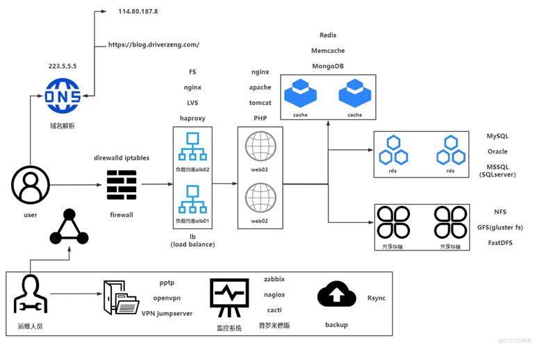 淘宝租用linux服务器如何连接，淘宝租Linux服务器后如何远程连接？-图2