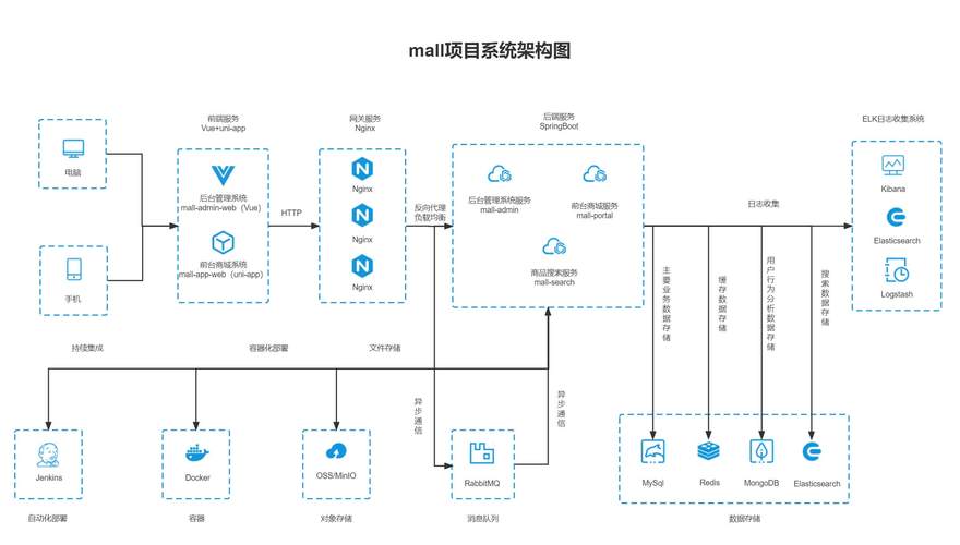 有前台怎么搭建分站,搭建分站,前台需具备哪些功能?-图3 有前台怎么搭建分站,搭建分站,前台需具备哪些功能?-图3
