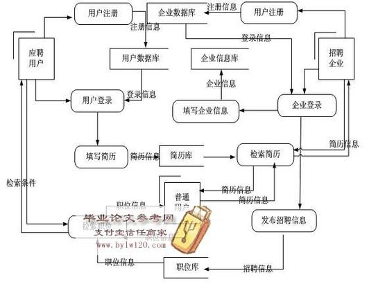 网络招聘原理,网络招聘如何实现精准匹配与高效沟通?-图1 网络招聘原理,网络招聘如何实现精准匹配与高效沟通?-图1