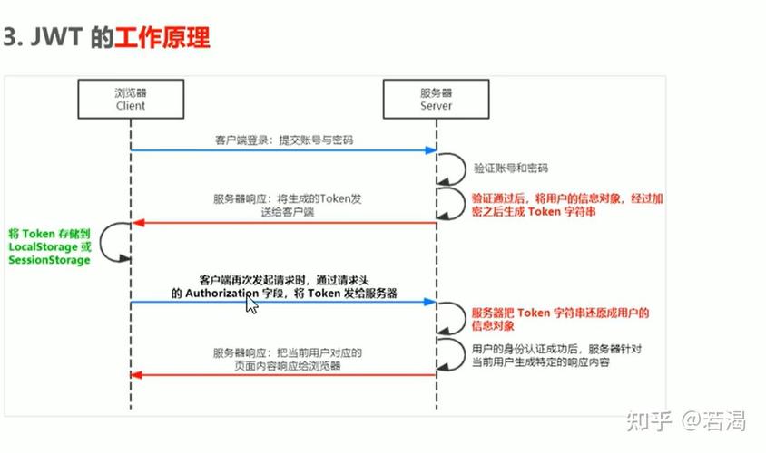 如何配置web站点网站身份验证,如何为web站点配置身份验证?-图3 如何配置web站点网站身份验证,如何为web站点配置身份验证?-图3