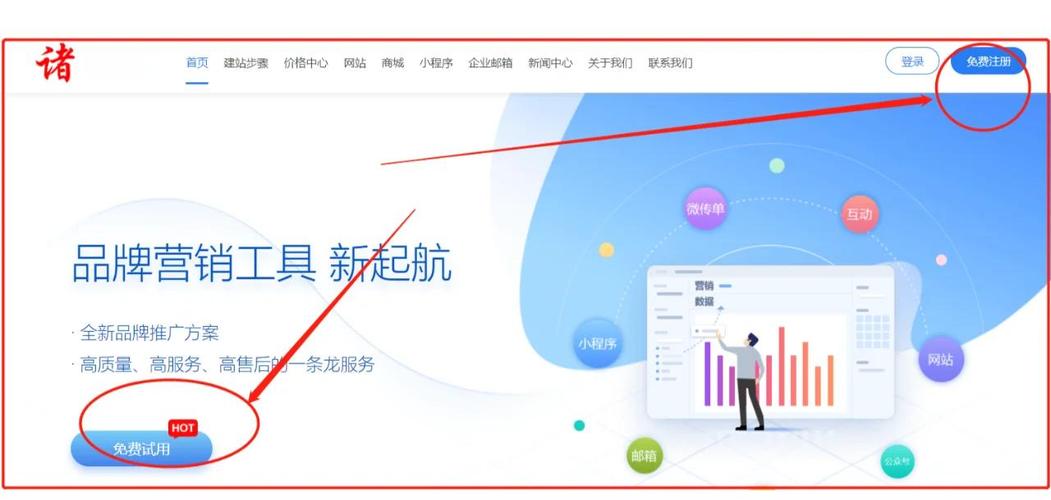 试用平台网站搭建,试用平台网站搭建,如何高效落地?-图3 试用平台网站搭建,试用平台网站搭建,如何高效落地?-图3