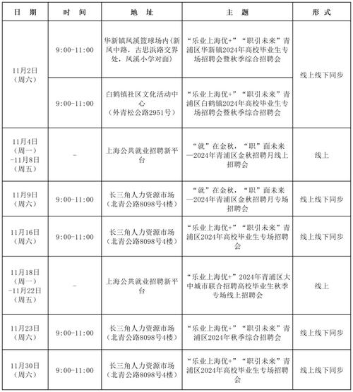 招聘 时间序列,时间序列招聘,经验与能力哪个更重要?-图2 招聘 时间序列,时间序列招聘,经验与能力哪个更重要?-图2