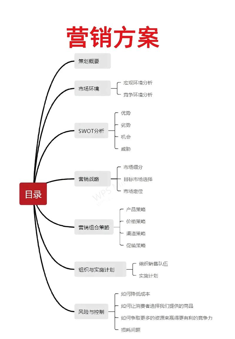 营销宝搭建推广计划,营销宝如何高效搭建推广计划?-图1 营销宝搭建推广计划,营销宝如何高效搭建推广计划?-图1