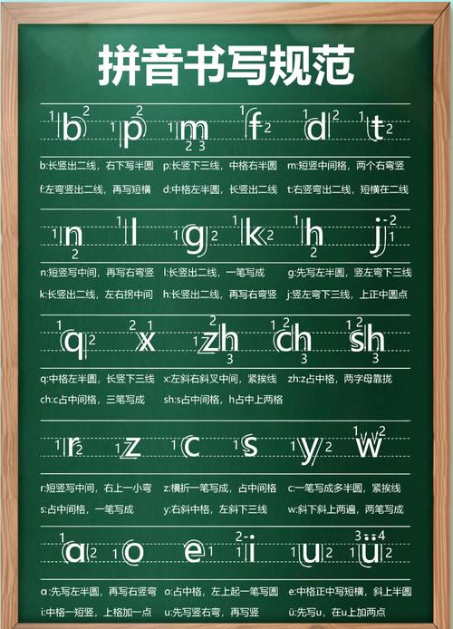 ex表如何按照拼音字母排序,ex表如何按拼音字母排序?-图3 ex表如何按照拼音字母排序,ex表如何按拼音字母排序?-图3