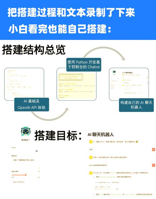 机器人网站搭建,机器人网站搭建,如何高效实现?-图2 机器人网站搭建,机器人网站搭建,如何高效实现?-图2