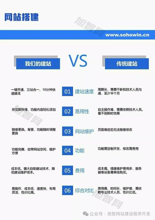 网站搭建公司介绍,网站搭建公司哪家好?选对关键点了吗?-图3 网站搭建公司介绍,网站搭建公司哪家好?选对关键点了吗?-图3