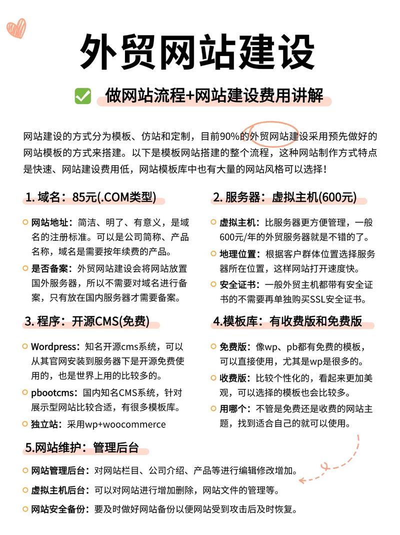 网站搭建多少费用,网站搭建费用是多少?-图1 网站搭建多少费用,网站搭建费用是多少?-图1