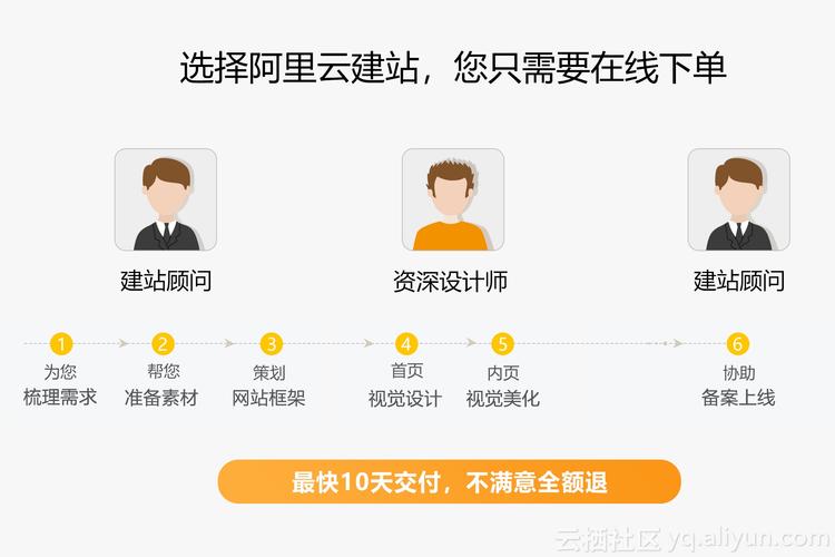 网站搭建的步骤,网站搭建具体步骤有哪些?-图3 网站搭建的步骤,网站搭建具体步骤有哪些?-图3