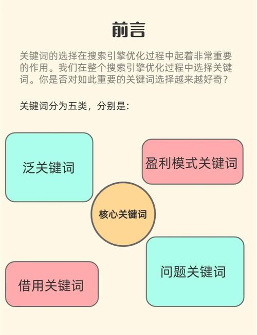 如何做关键词外链，关键词外链怎么做才有效？-图2
