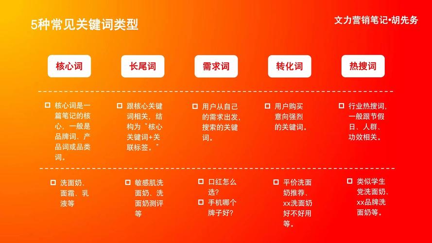 如何做关键词外链，关键词外链怎么做才有效？-图3
