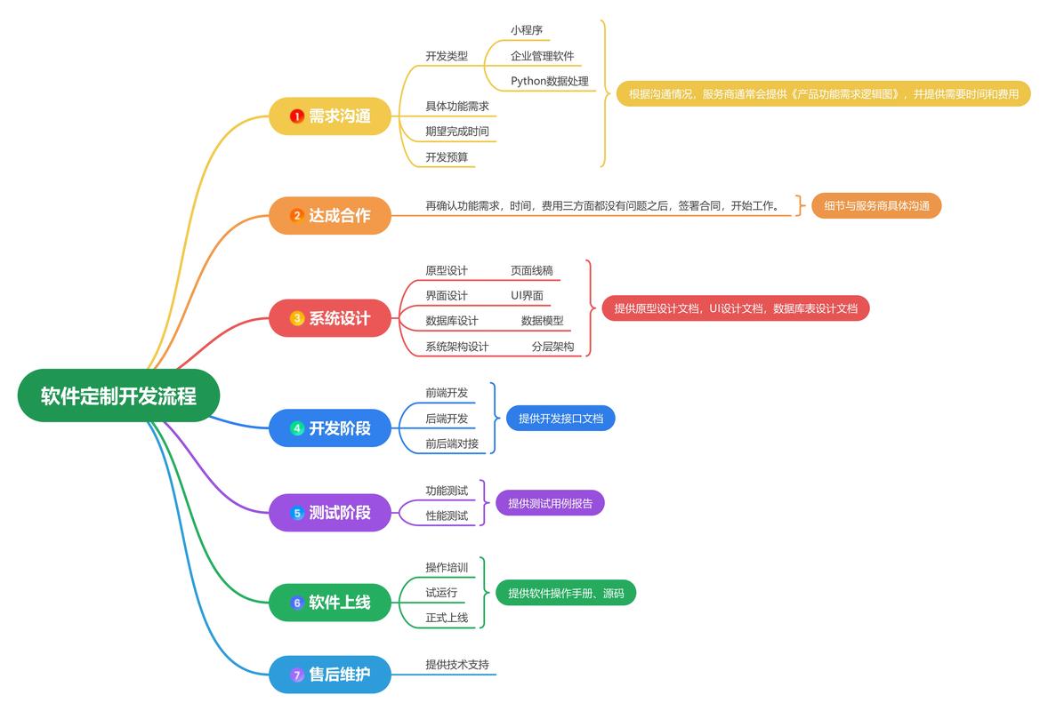 如何做软件开发公司,软件开发公司如何从0到1做好?-图1 如何做软件开发公司,软件开发公司如何从0到1做好?-图1