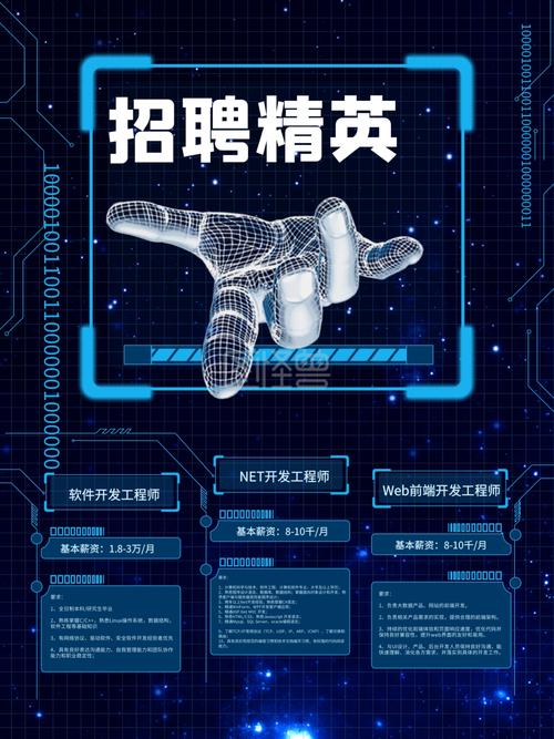 .net开发 招聘,NET开发招聘,哪些能力更被看重?-图1 .net开发 招聘,NET开发招聘,哪些能力更被看重?-图1