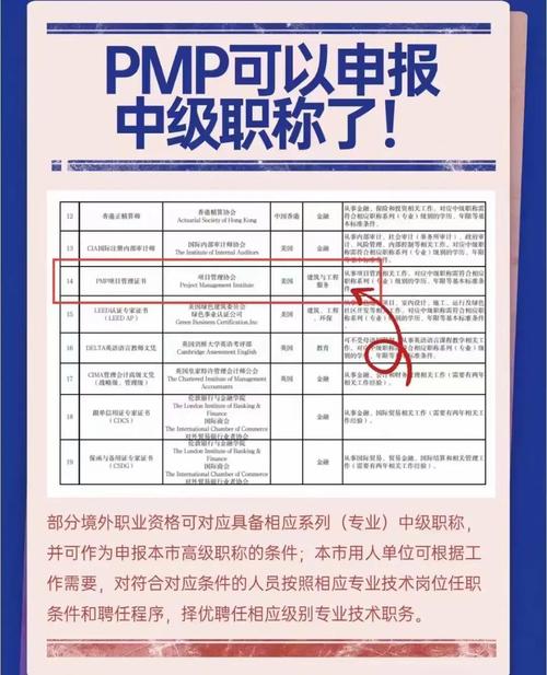 pmp人员招聘,PMP人员招聘,为何更看重认证经验?-图1 pmp人员招聘,PMP人员招聘,为何更看重认证经验?-图1