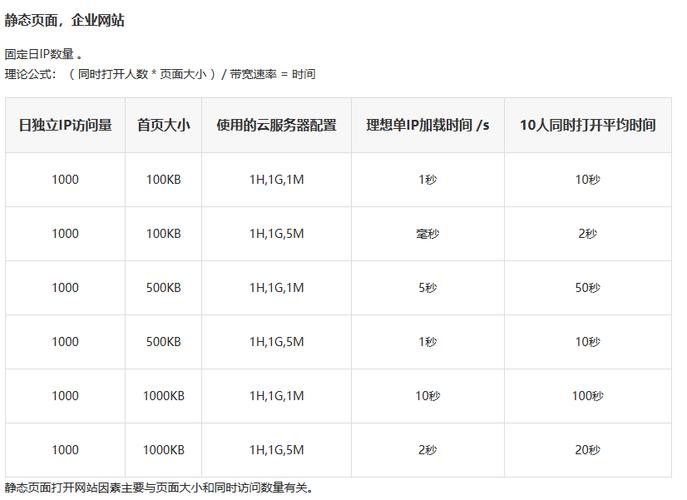网络服务器如何选购,服务器选购该看哪些核心参数?-图3 网络服务器如何选购,服务器选购该看哪些核心参数?-图3