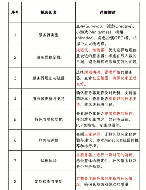 网络服务器如何选购,服务器选购该看哪些核心参数?-图1 网络服务器如何选购,服务器选购该看哪些核心参数?-图1