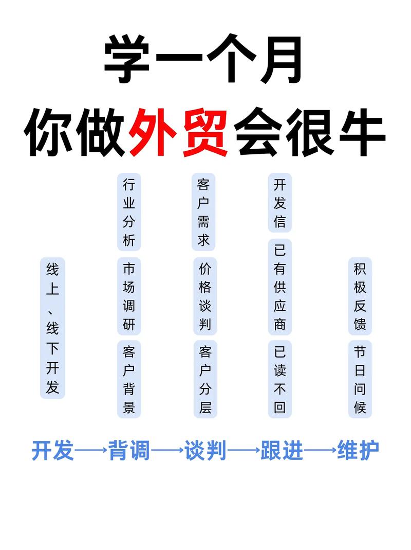 如何建设公司的外贸部，如何高效建设外贸部？关键步骤有哪些？-图3