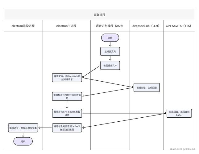 php环境搭建 xampp，xampp搭建php环境时常见问题有哪些？-图3