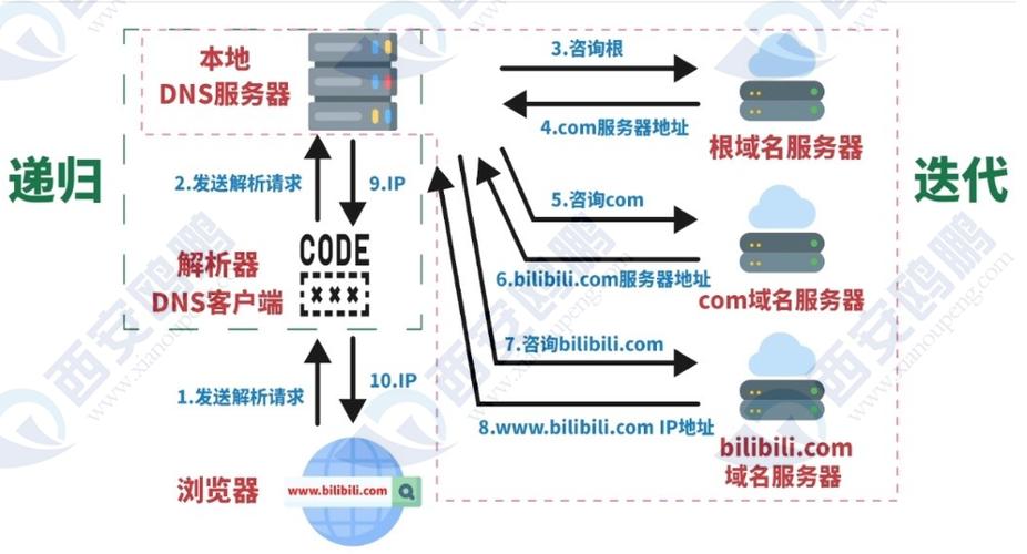 如何查询 域名的dns服务器，如何查询域名的DNS服务器？-图2