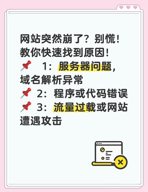 网站不稳定如何处理,网站不稳定怎么办?快速排查与解决指南-图1 网站不稳定如何处理,网站不稳定怎么办?快速排查与解决指南-图1