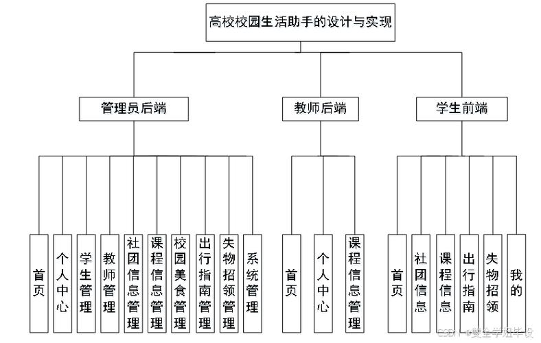 微学院搭建方案,微学院如何高效搭建?关键步骤与要点有哪些?-图1 微学院搭建方案,微学院如何高效搭建?关键步骤与要点有哪些?-图1