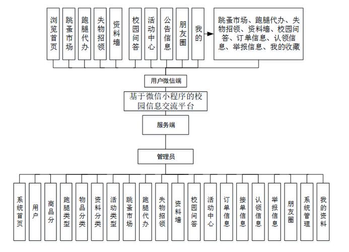 微学院搭建方案,微学院如何高效搭建?关键步骤与要点有哪些?-图2 微学院搭建方案,微学院如何高效搭建?关键步骤与要点有哪些?-图2