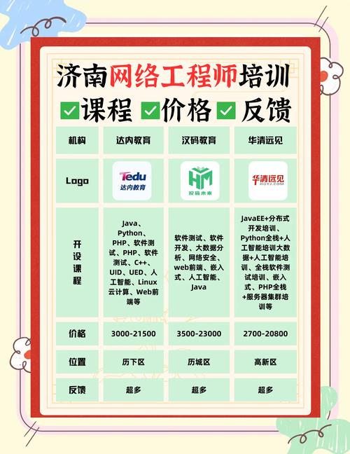 网络搭建专业选择，网络搭建专业学什么？就业方向有哪些？-图3