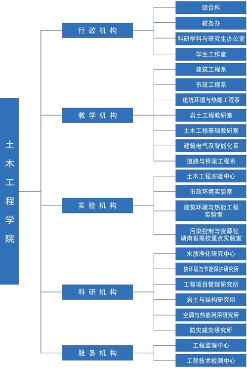微学院搭建方案，微学院如何高效搭建？关键步骤与要点是什么？-图3