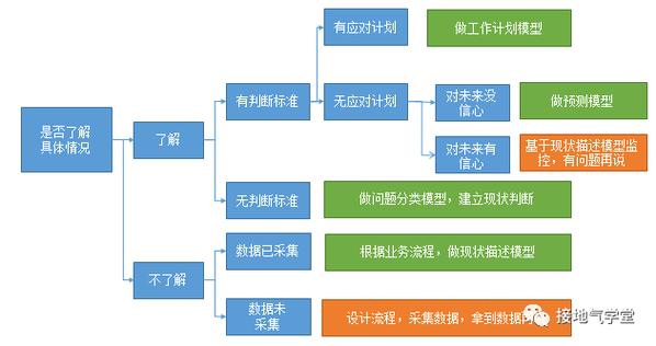 怎样进行流程搭建,流程搭建究竟该如何高效落地?-图3 怎样进行流程搭建,流程搭建究竟该如何高效落地?-图3