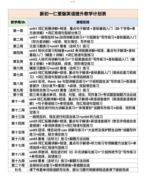 初一新生如何补习英语,初一新生英语补习,从哪开始最有效?-图2 初一新生如何补习英语,初一新生英语补习,从哪开始最有效?-图2