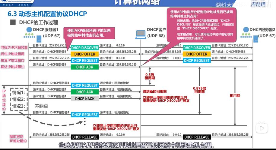 网络搭建专业选择,网络搭建专业如何选?就业方向与技能要求是什么?-图3 网络搭建专业选择,网络搭建专业如何选?就业方向与技能要求是什么?-图3